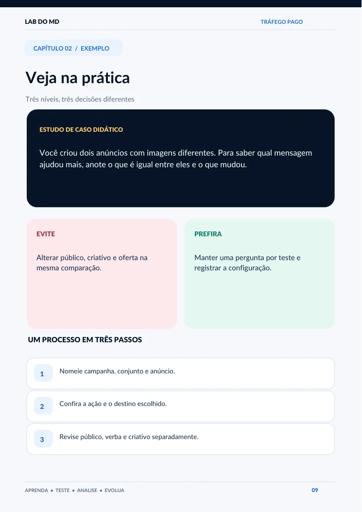 Página 9 do e-book: Estrutura de campanha