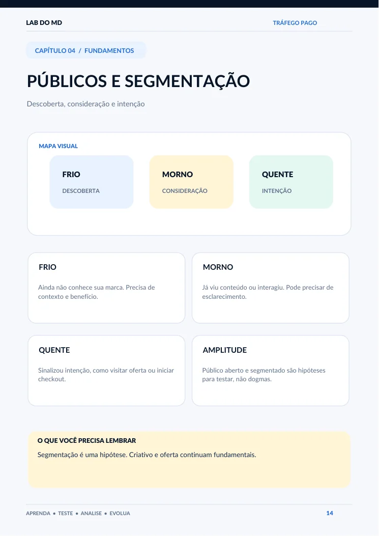 Página 14 do e-book: Público e segmentação