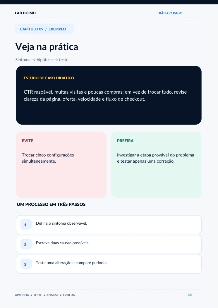 Página 30 do e-book: Diagnóstico de campanha